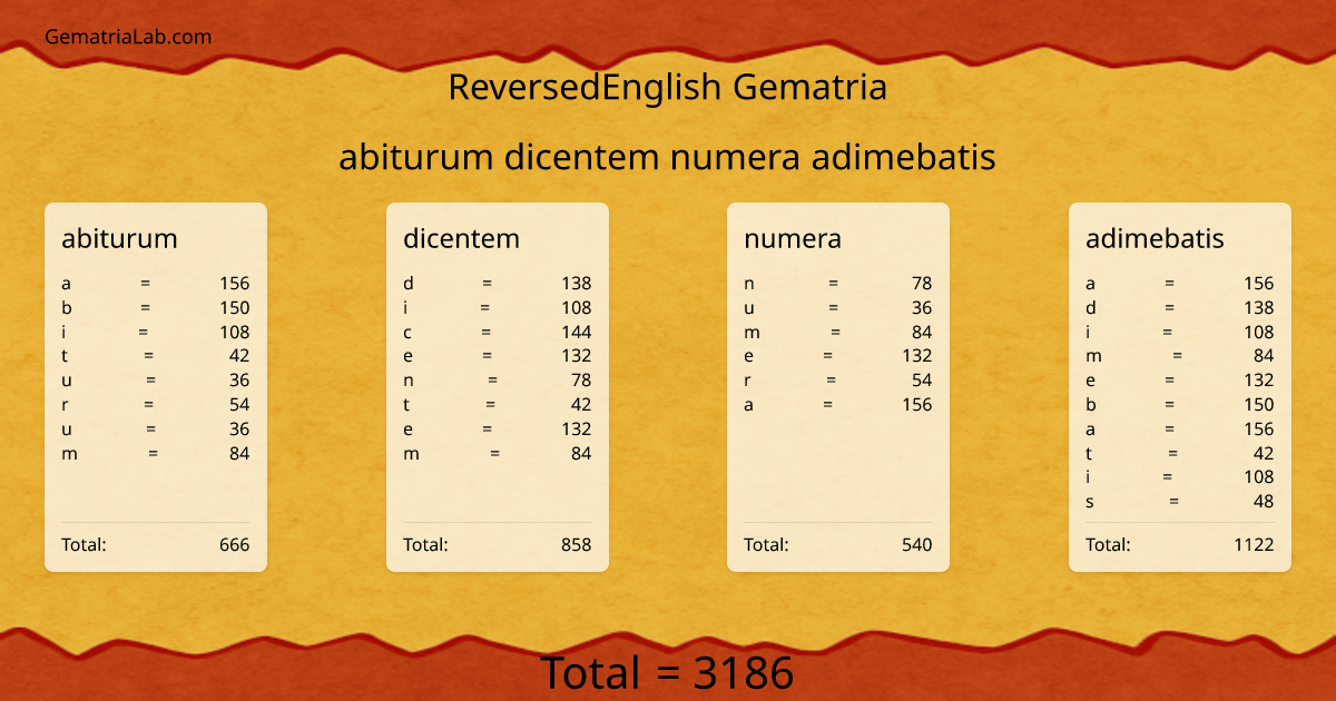 abiturum dicentem numera adimebatis in reversedEnglish Gematria